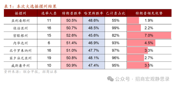 股票要什么条件 美国大选：大局已定，后向何方?