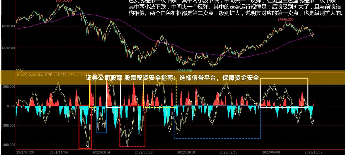 证券公司股票 股票配资安全指南：选择信誉平台，保障资金安全