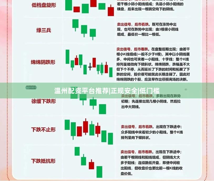 温州配资平台推荐|正规安全|低门槛