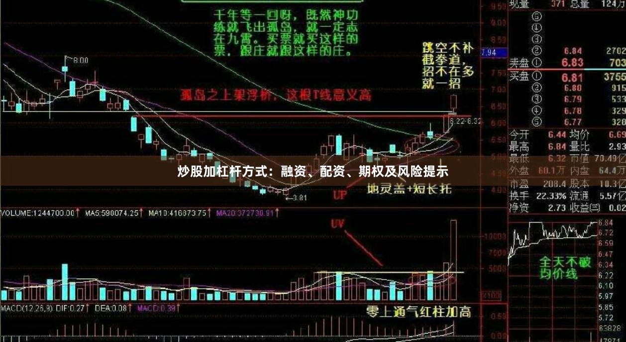 炒股加杠杆方式：融资、配资、期权及风险提示